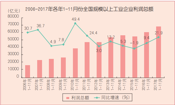 反映工业发展质量与效益的主要指标有哪些